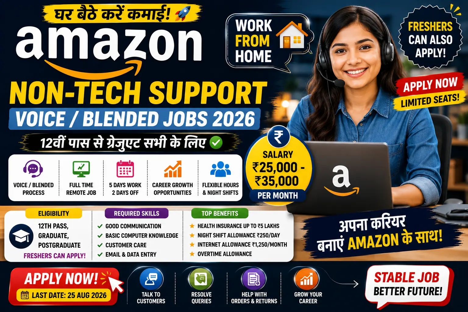 Amazon Work From Home Jobs 2026